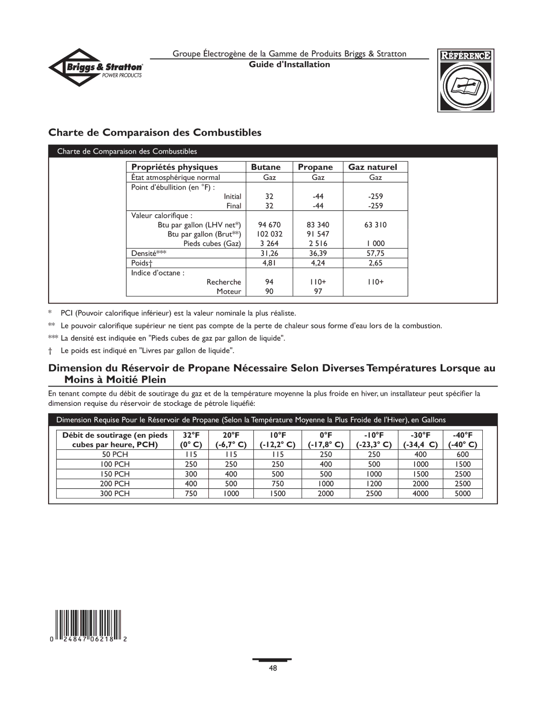 Briggs & Stratton 01938-0 manual Charte de Comparaison des Combustibles, Propriétés physiques Butane Propane Gaz naturel 