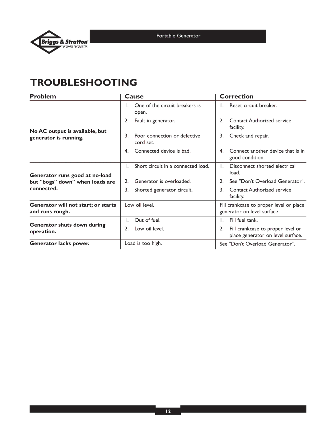 Briggs & Stratton 01970, 01971 owner manual Troubleshooting, Problem Cause Correction 