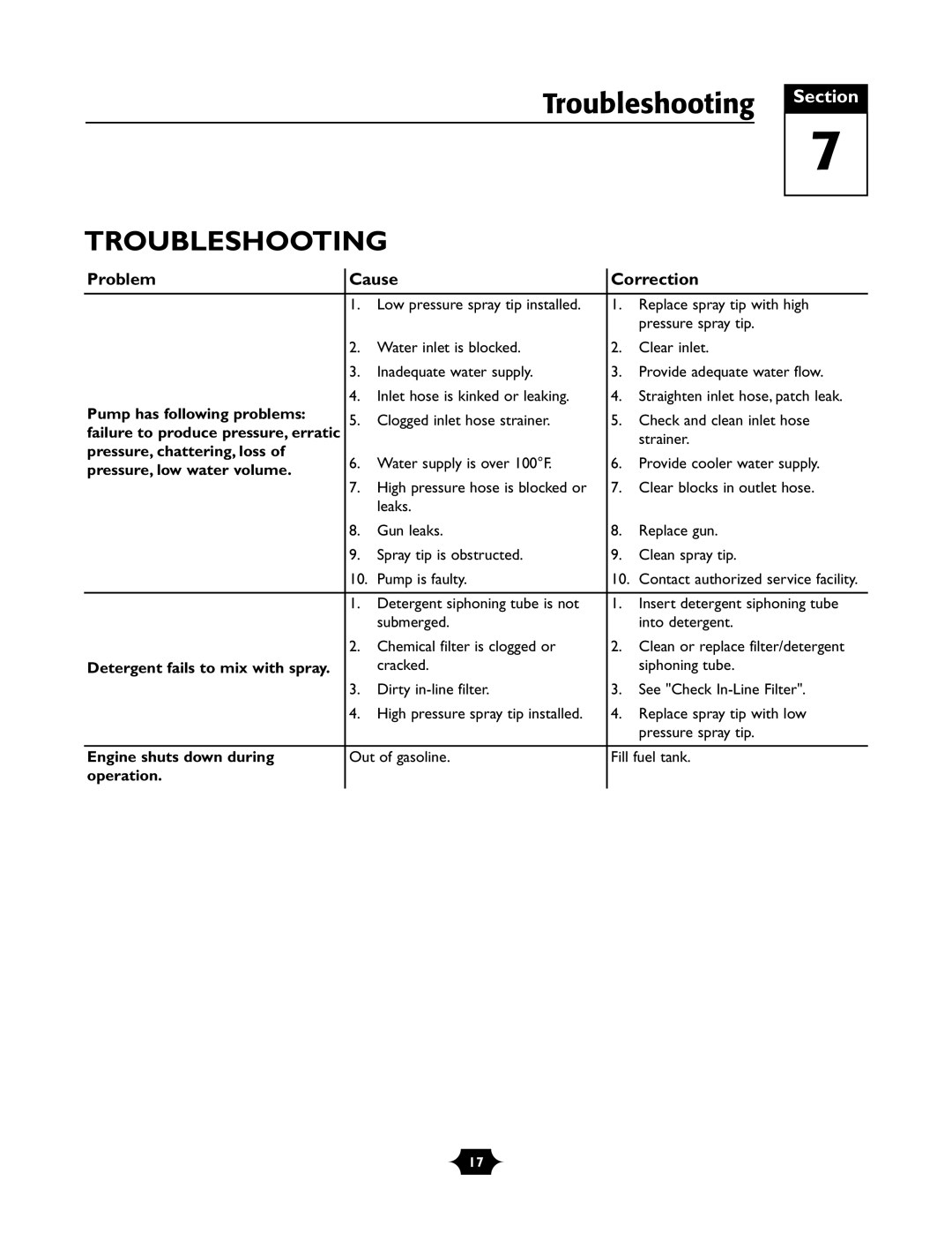 Briggs & Stratton 01988-1 manual Troubleshooting 