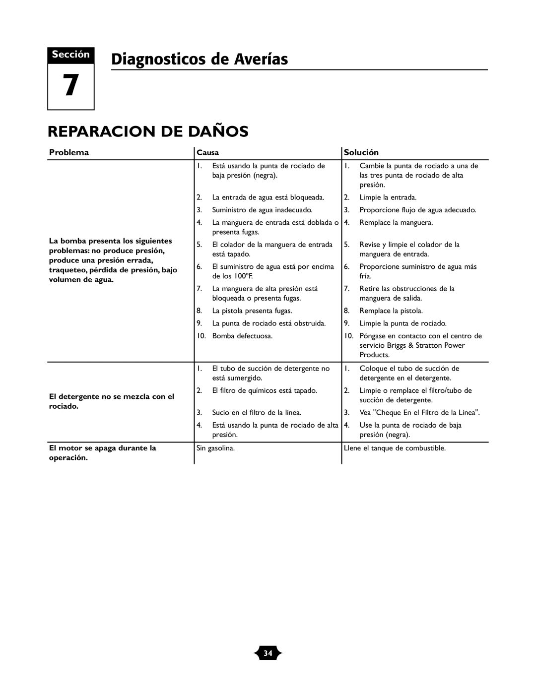 Briggs & Stratton 01988-1 manual Diagnosticos de Averías, Reparacion DE Daños, Problema, Solución 