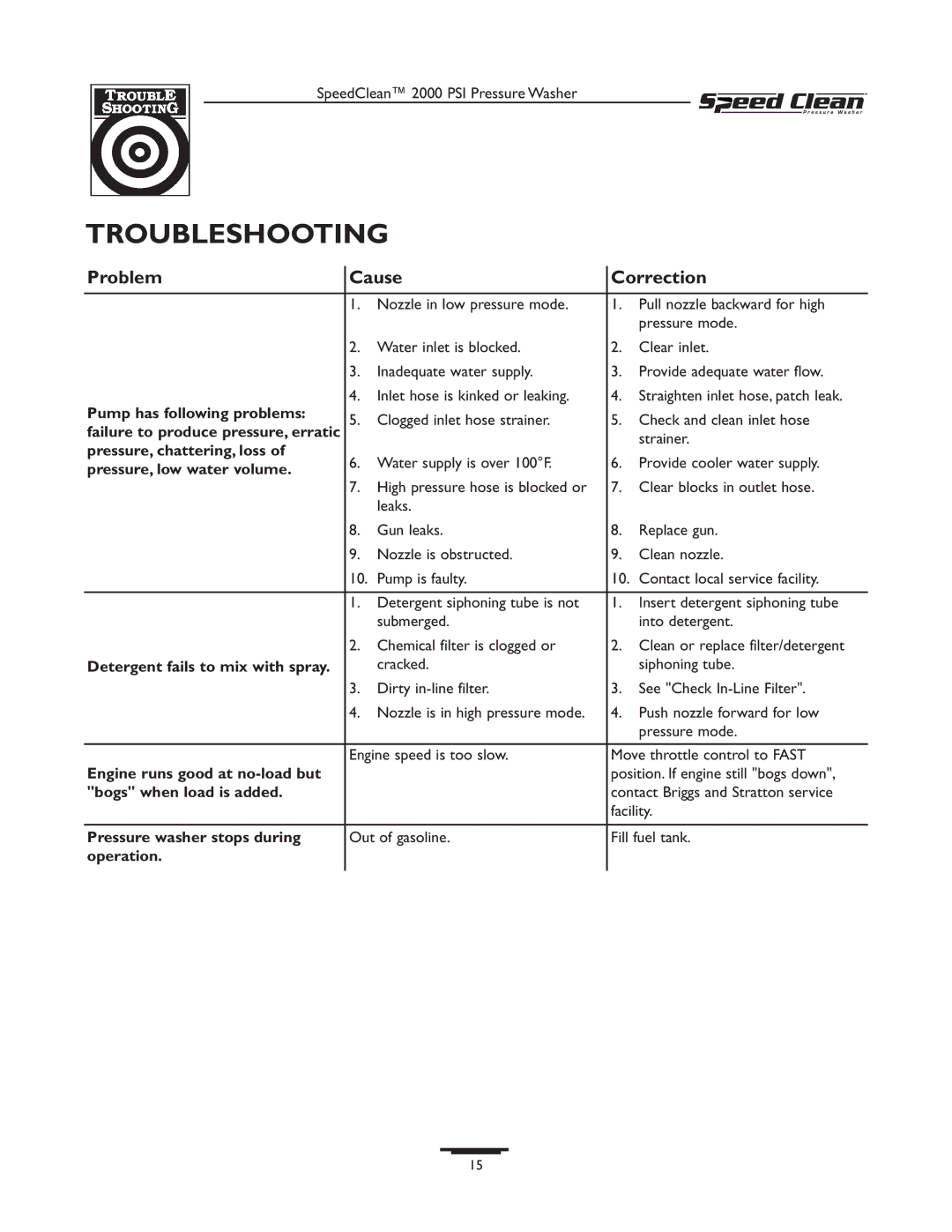 Briggs & Stratton 020211-0 owner manual Troubleshooting, Problem Cause Correction 