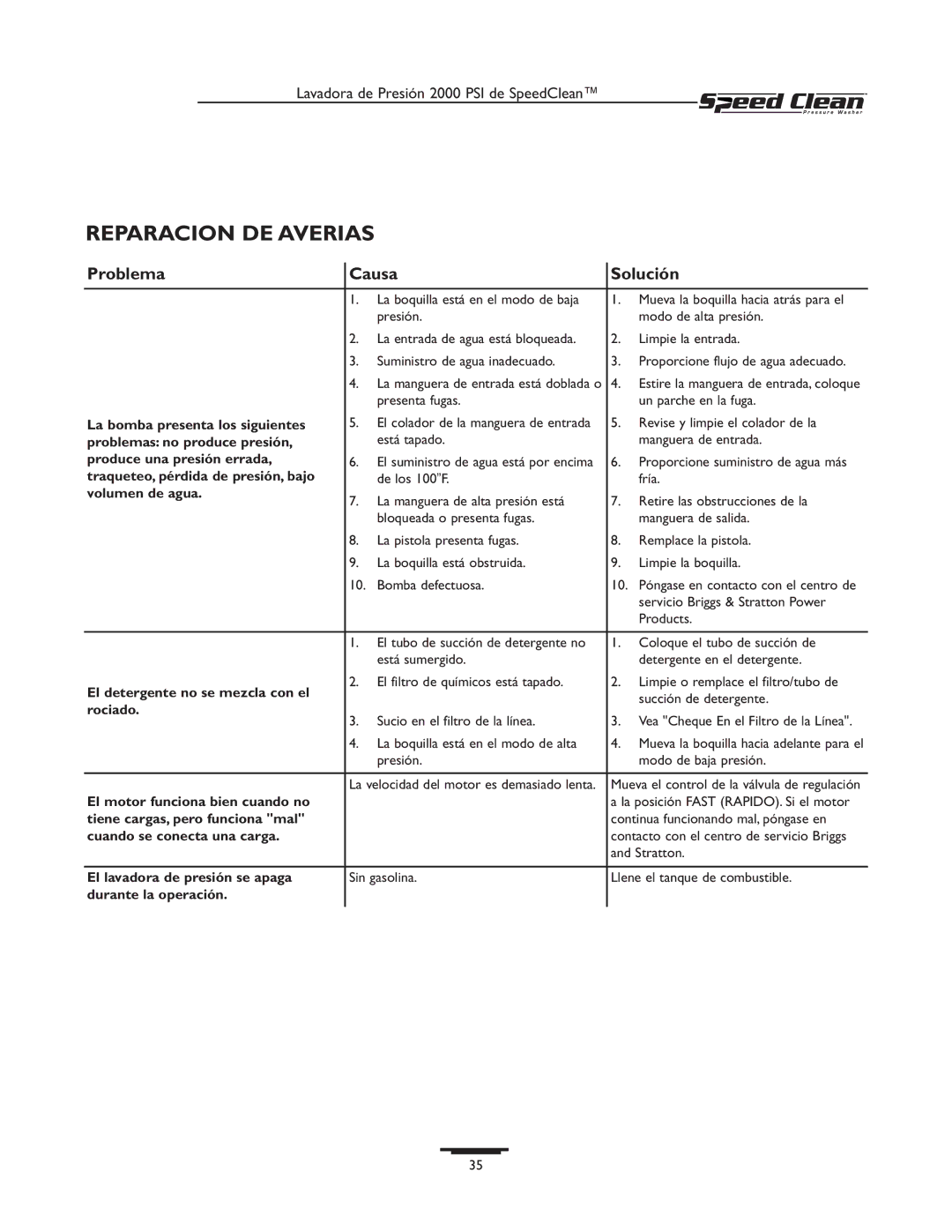 Briggs & Stratton 020211-0 owner manual Reparacion DE Averias 