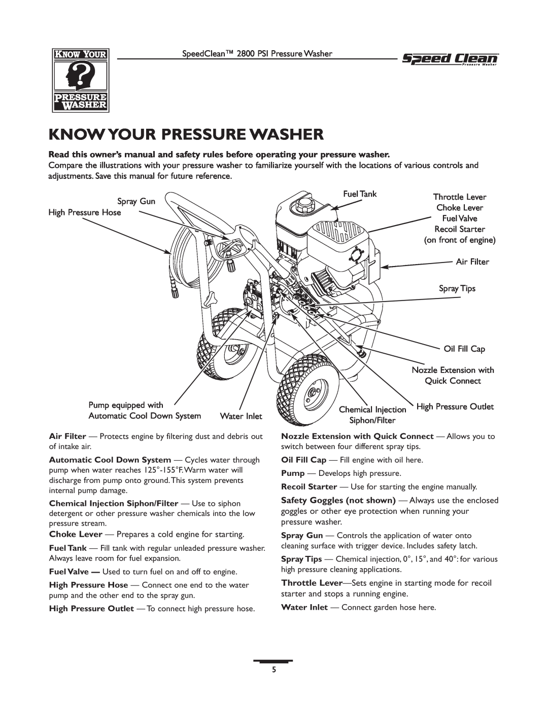 Briggs & Stratton 020212-0 owner manual Know Your Pressure Washer 