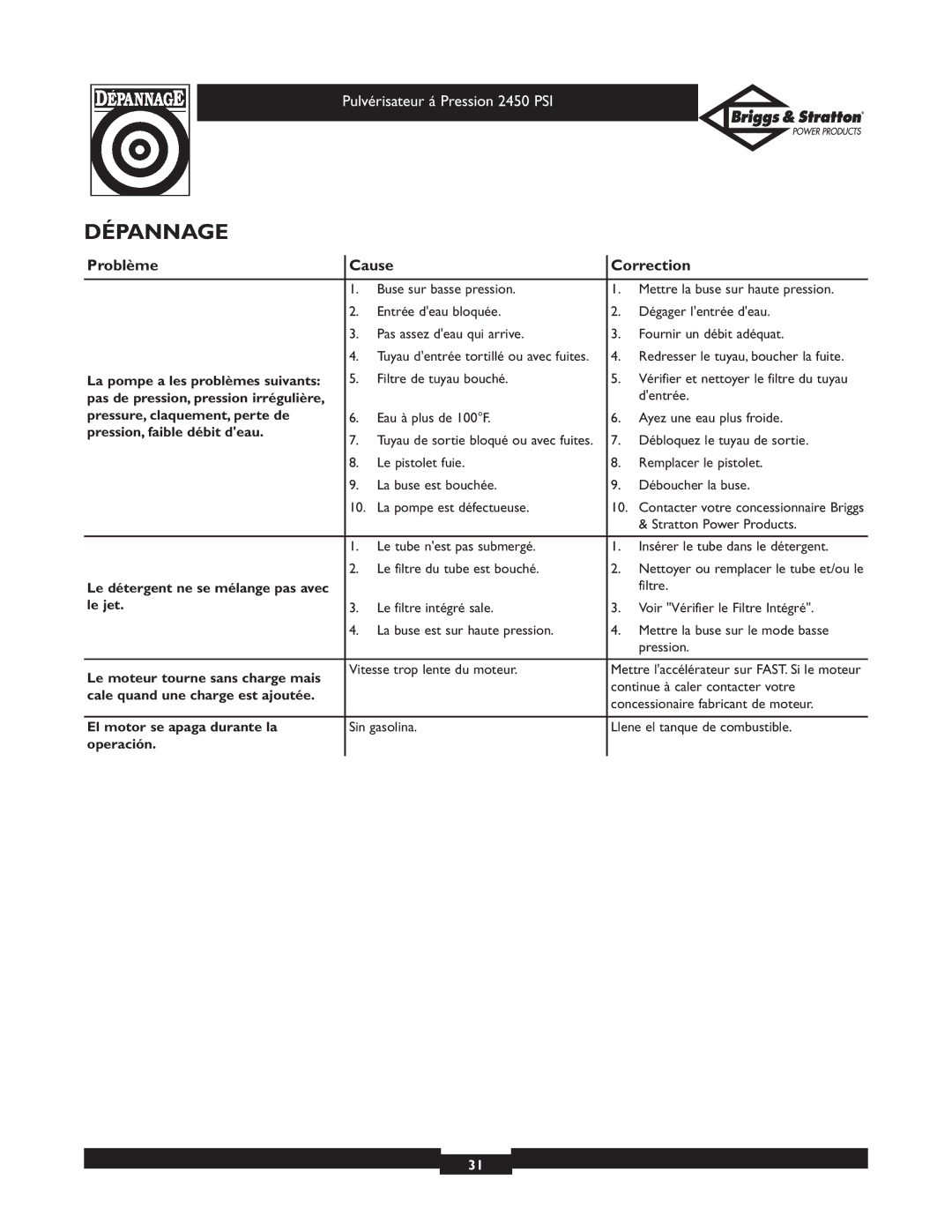 Briggs & Stratton 020219 owner manual Dépannage, Problème Cause Correction 