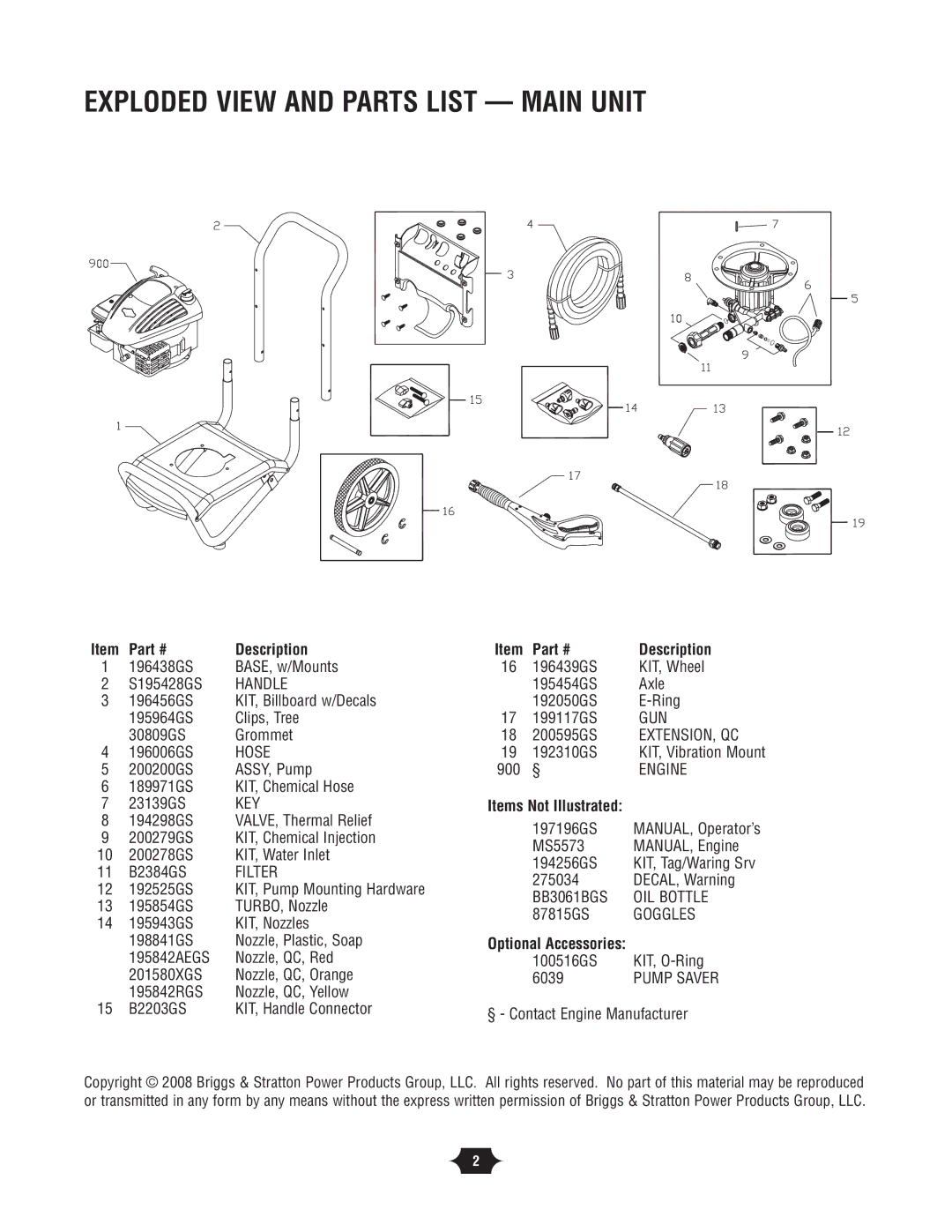 Briggs & Stratton 020228-2 manual Exploded View and Parts List Main Unit, Description 