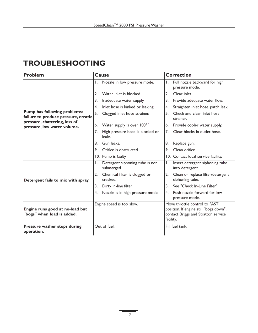 Briggs & Stratton 020238-0 operating instructions Troubleshooting, Problem Cause Correction 