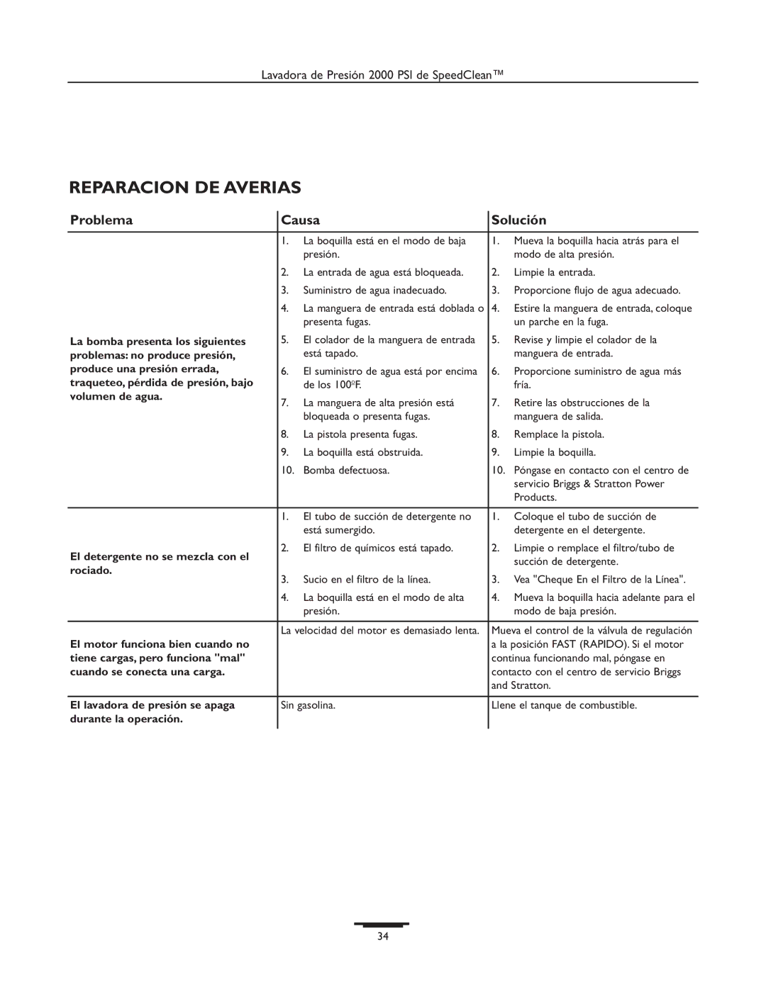 Briggs & Stratton 020238-0 operating instructions Reparacion DE Averias 