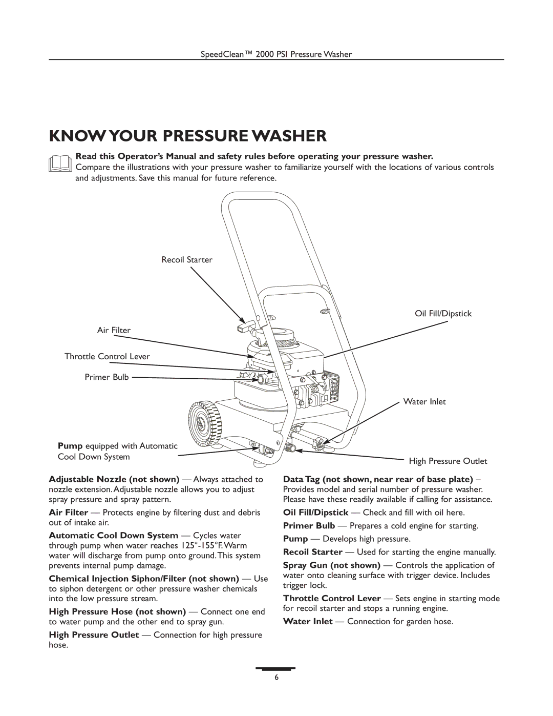 Briggs & Stratton 020238-0 operating instructions Know Your Pressure Washer 