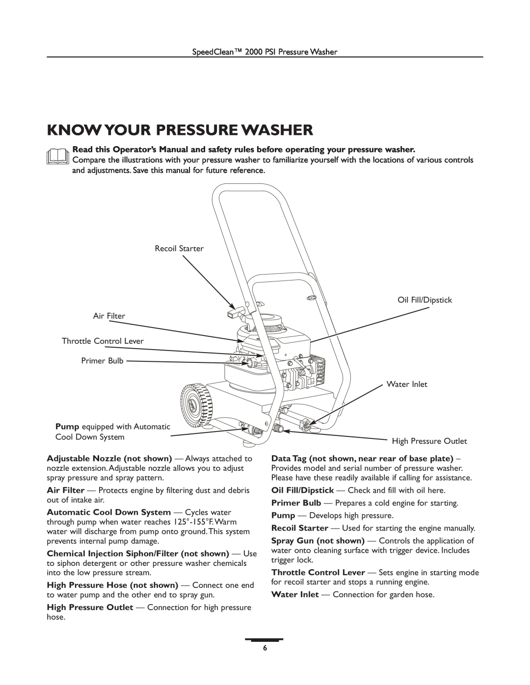 Briggs & Stratton 020238-0 operating instructions Know Your Pressure Washer 
