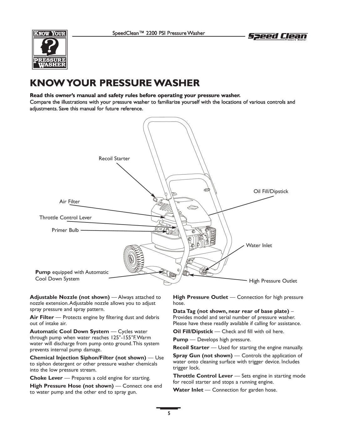Briggs & Stratton 020239-0 owner manual Know Your Pressure Washer 