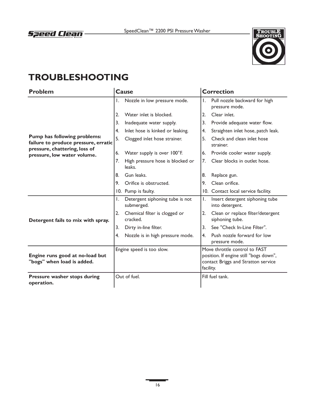 Briggs & Stratton 020239-1 owner manual Troubleshooting, Problem Cause Correction 