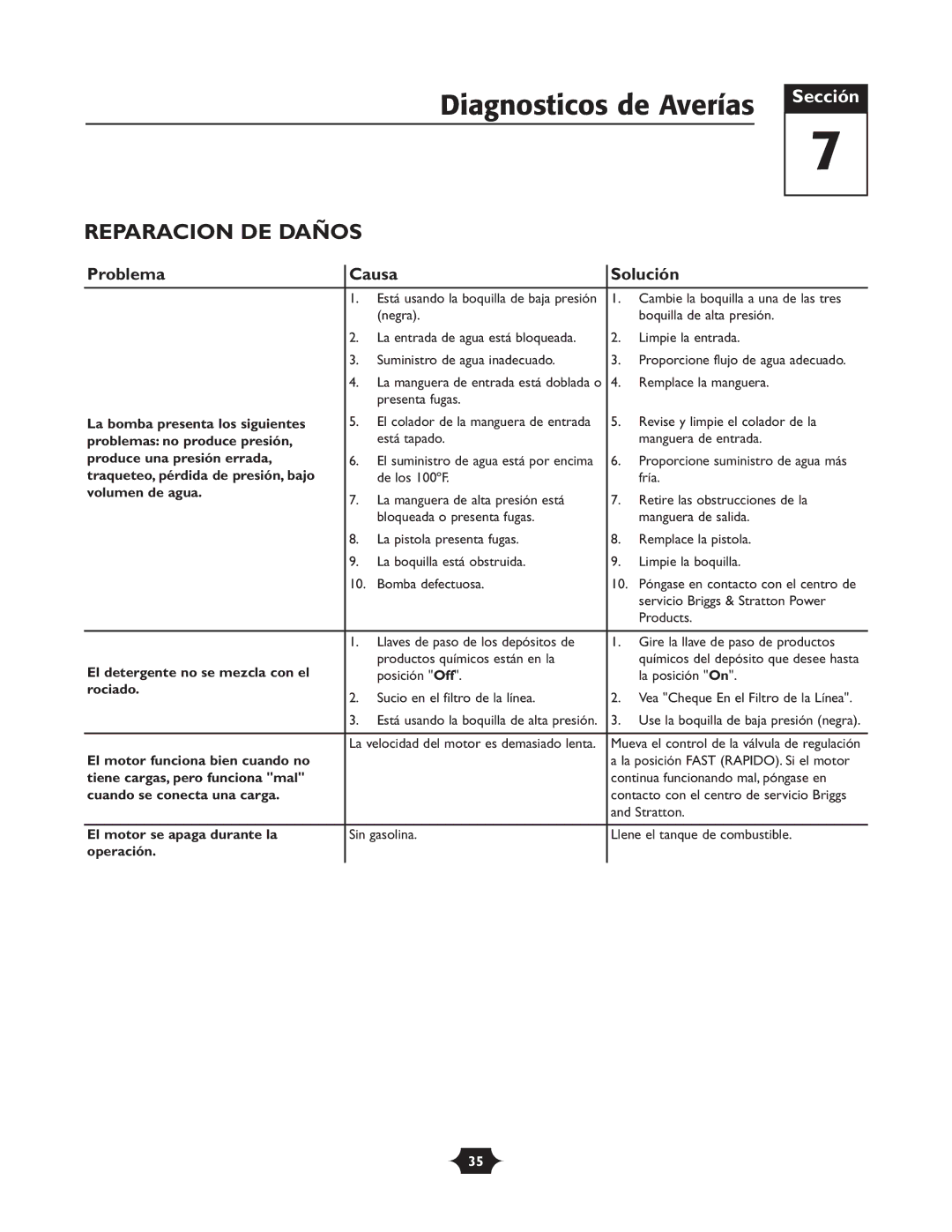 Briggs & Stratton 020251 owner manual Diagnosticos de Averías, Reparacion DE Daños 