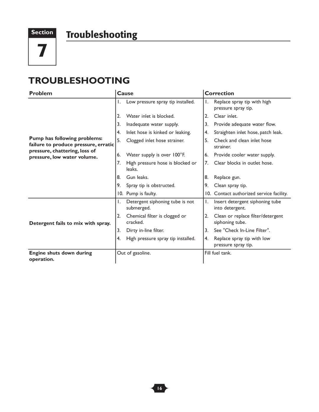 Briggs & Stratton 020252 owner manual Troubleshooting 