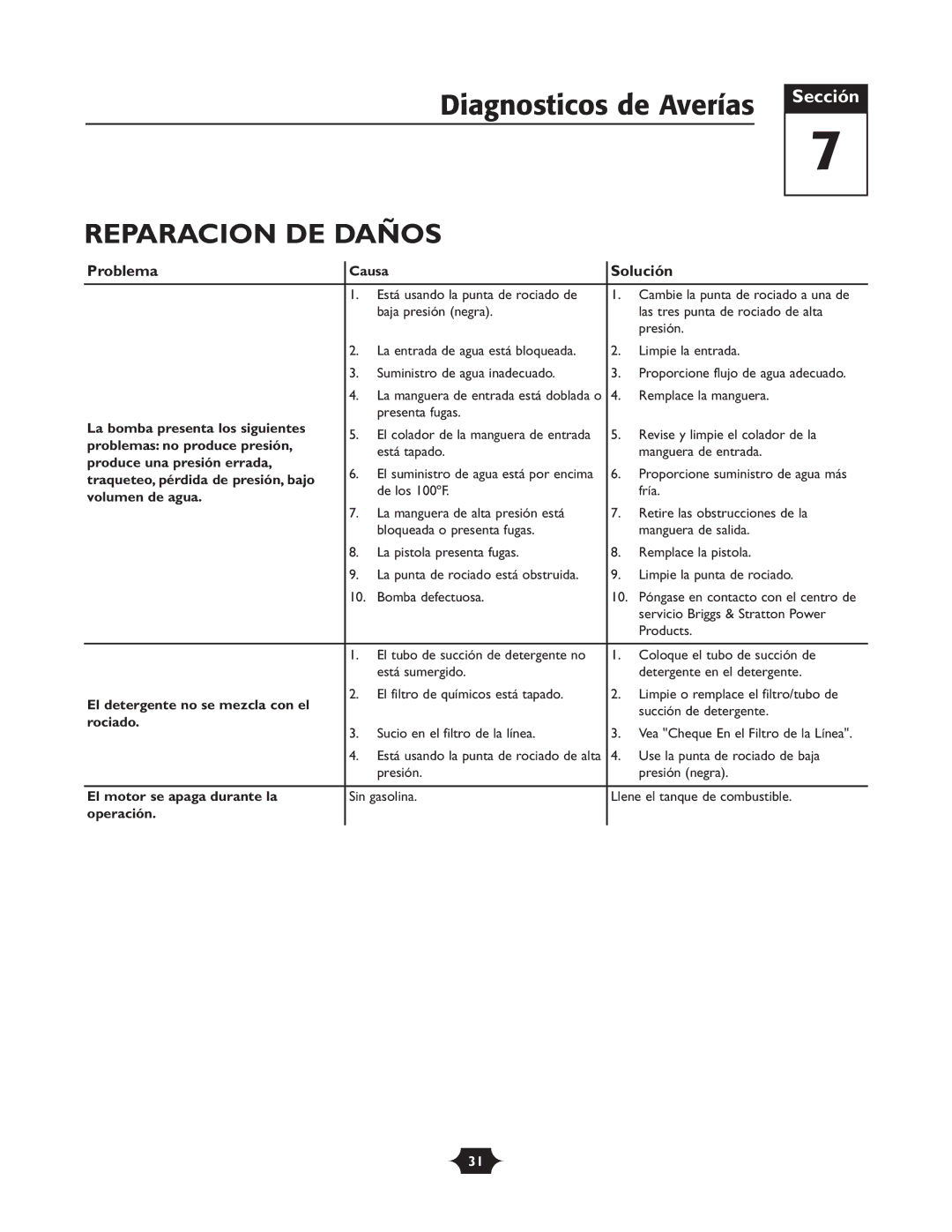 Briggs & Stratton 020252 owner manual Diagnosticos de Averías, Reparacion DE Daños, Problema, Solución 