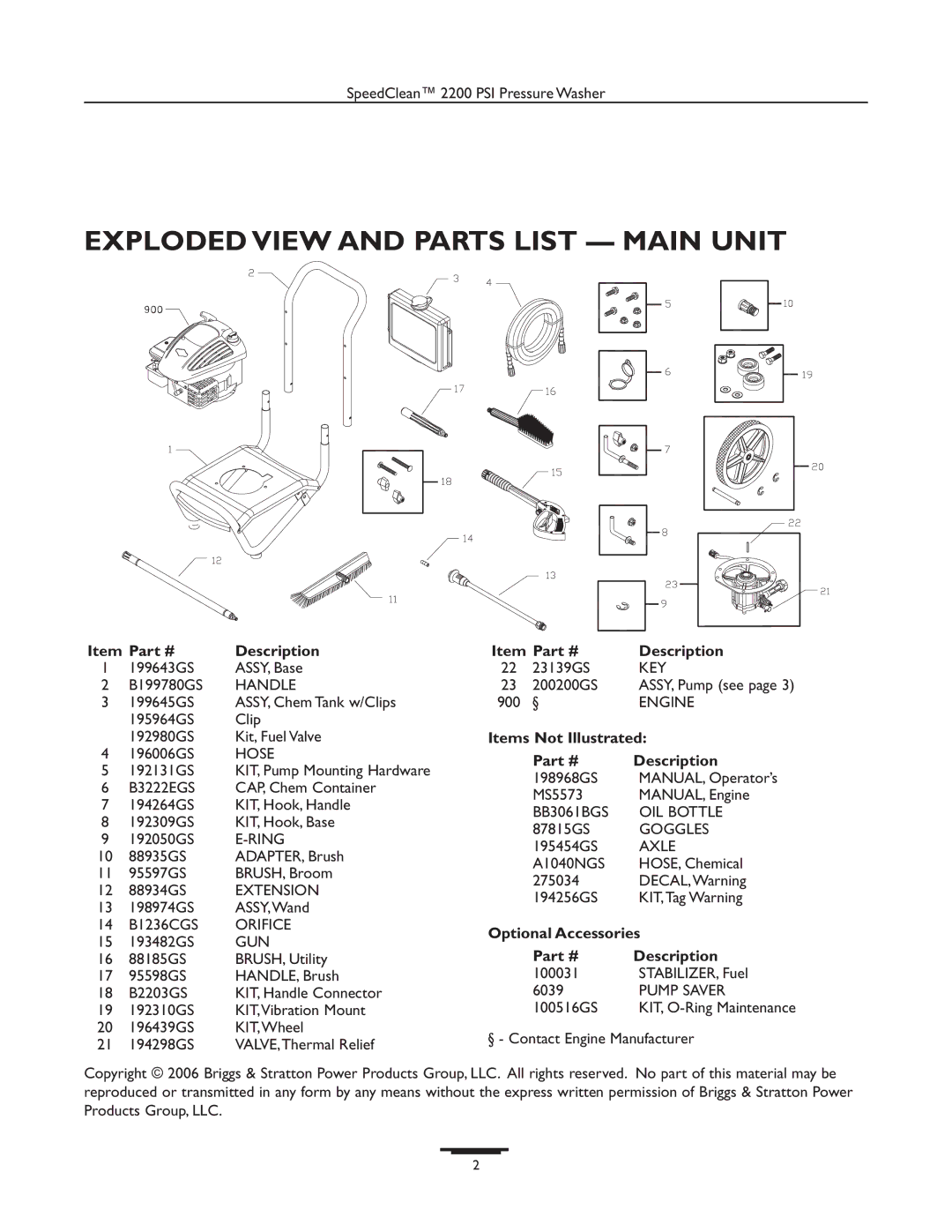 Briggs & Stratton 020261-1 manual Exploded View and Parts List Main Unit, Description, Items Not Illustrated 