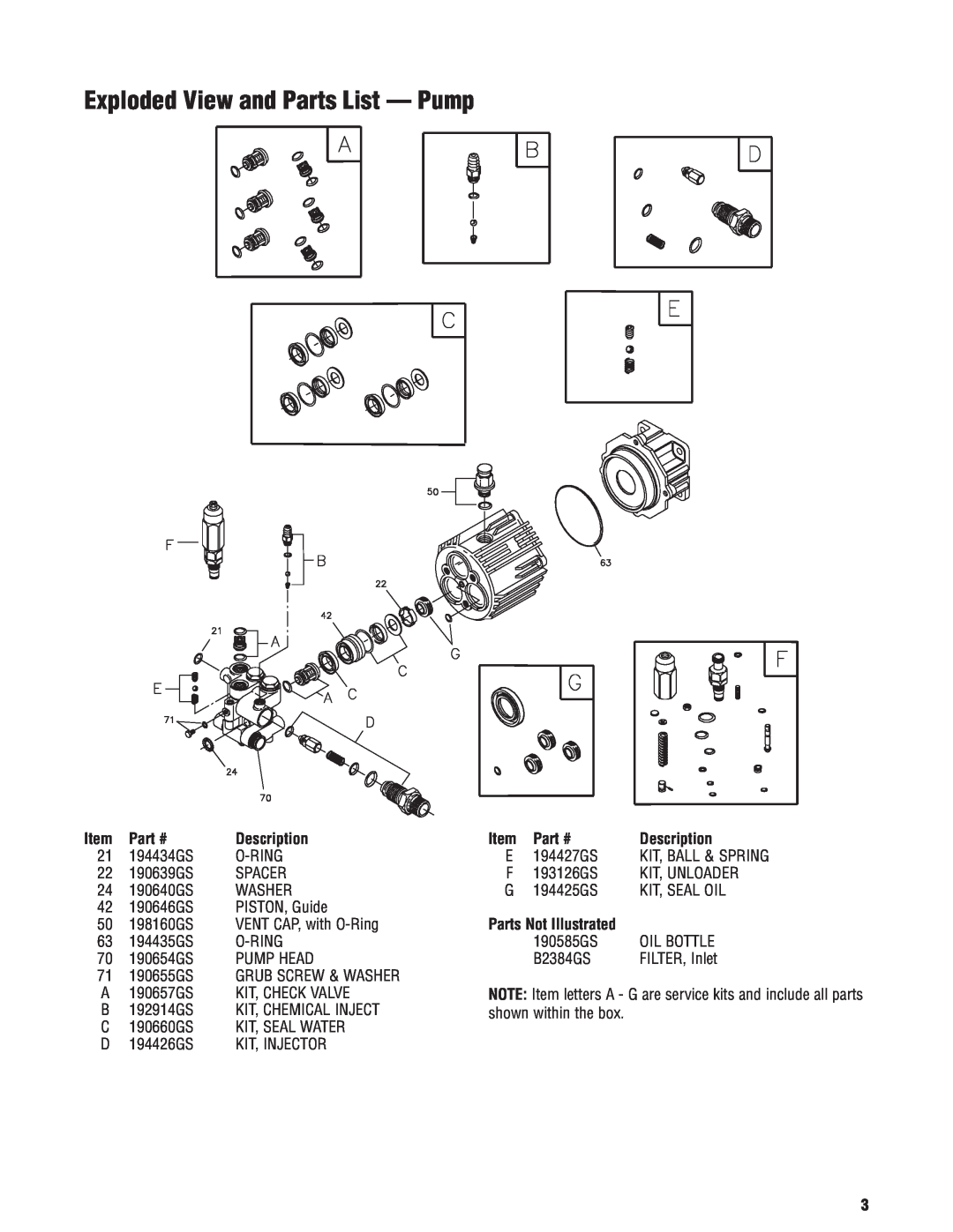 Briggs & Stratton 020274-1 manual Exploded View and Parts List - Pump, Parts Not Illustrated, Description 