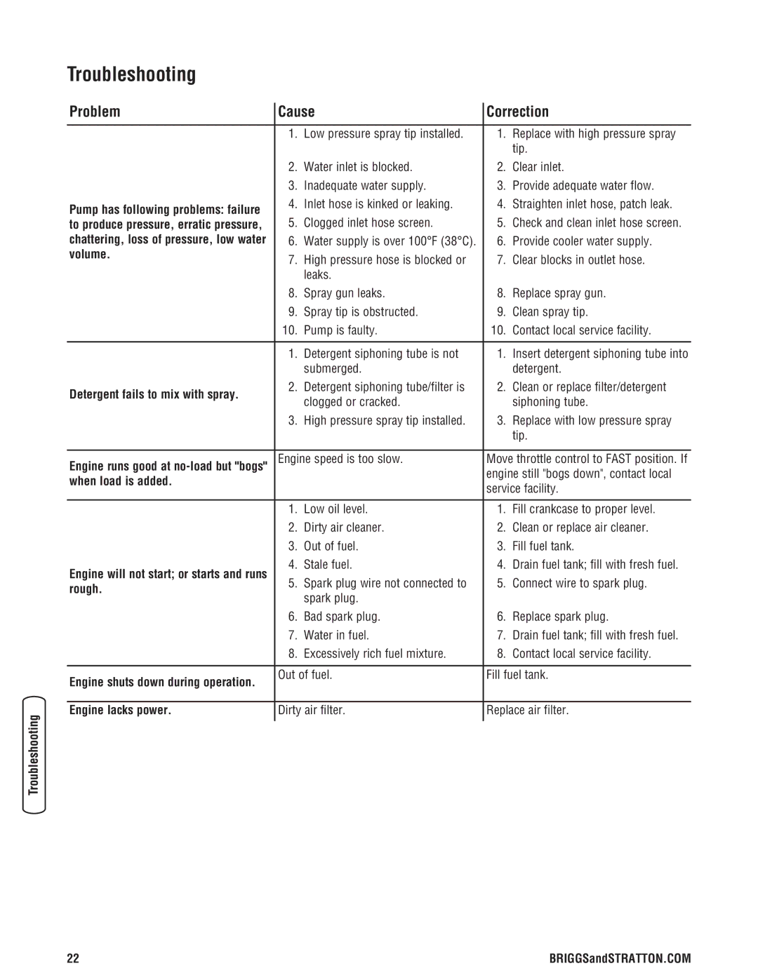 Briggs & Stratton 020324-0 manual Troubleshooting, Problem Cause Correction 