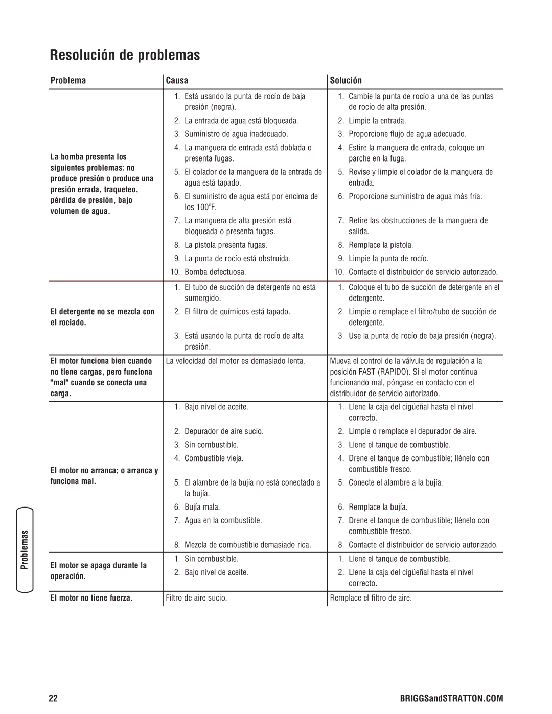 Briggs & Stratton 020324-0 manual Resolución de problemas, Problema Causa Solución 