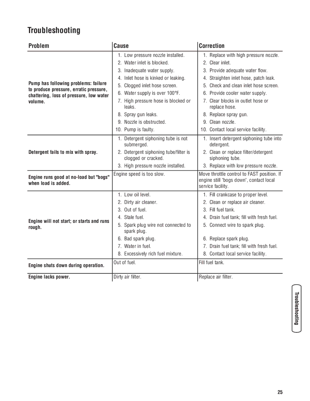 Briggs & Stratton 020364-0 manual Troubleshooting, Problem Cause Correction 