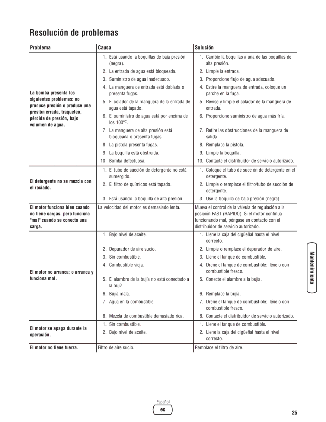 Briggs & Stratton 020364-0 manual Resolución de problemas, Problema Causa Solución 