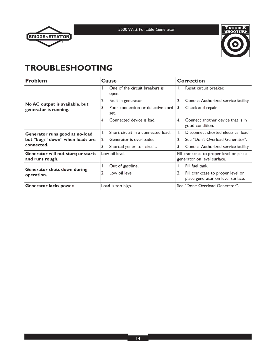 Briggs & Stratton 030206 owner manual Troubleshooting, Problem Cause Correction 