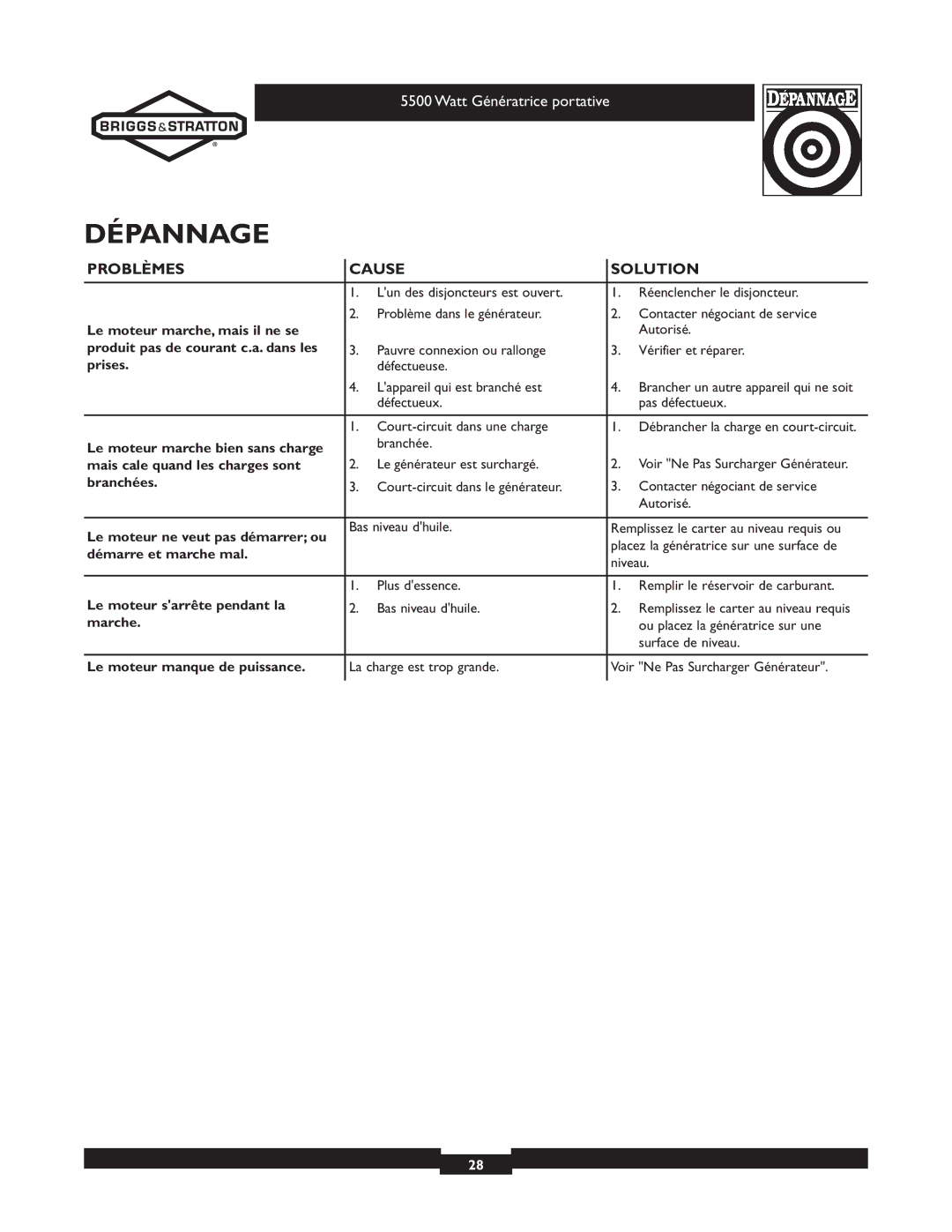 Briggs & Stratton 030206 owner manual Dépannage 