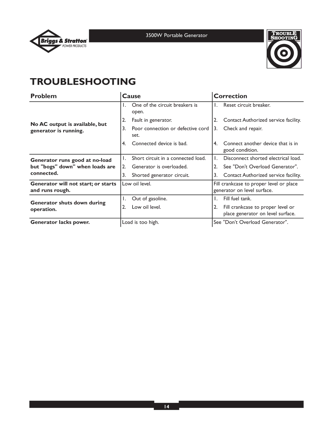 Briggs & Stratton 030208 owner manual Troubleshooting, Problem Cause Correction 