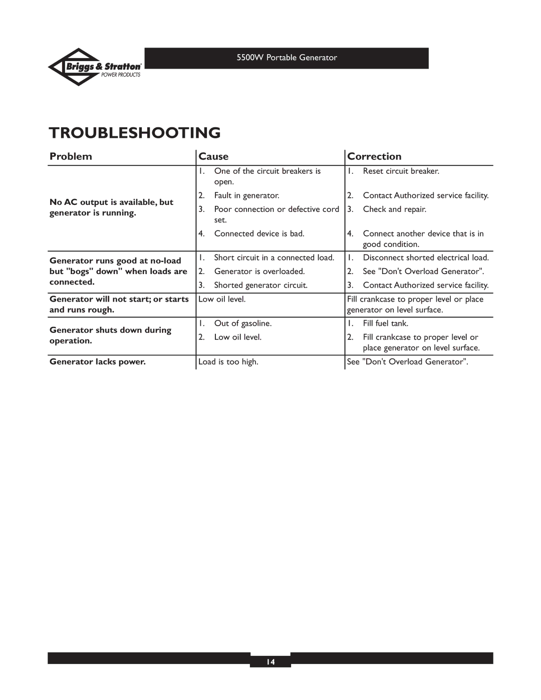 Briggs & Stratton 030209-1 operating instructions Troubleshooting, Problem Cause Correction 