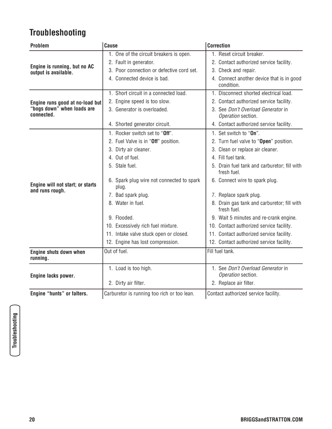 Briggs & Stratton 030209-2 manual Troubleshooting 