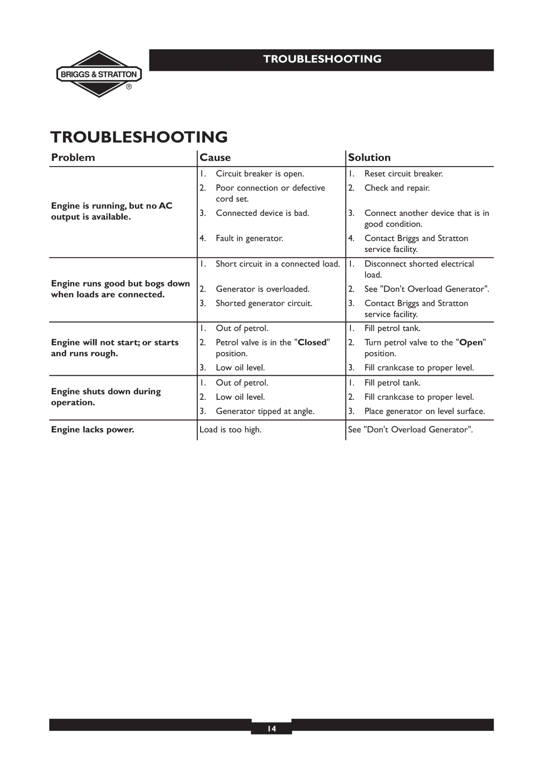 Briggs & Stratton 030213, 030212 owner manual Troubleshooting 