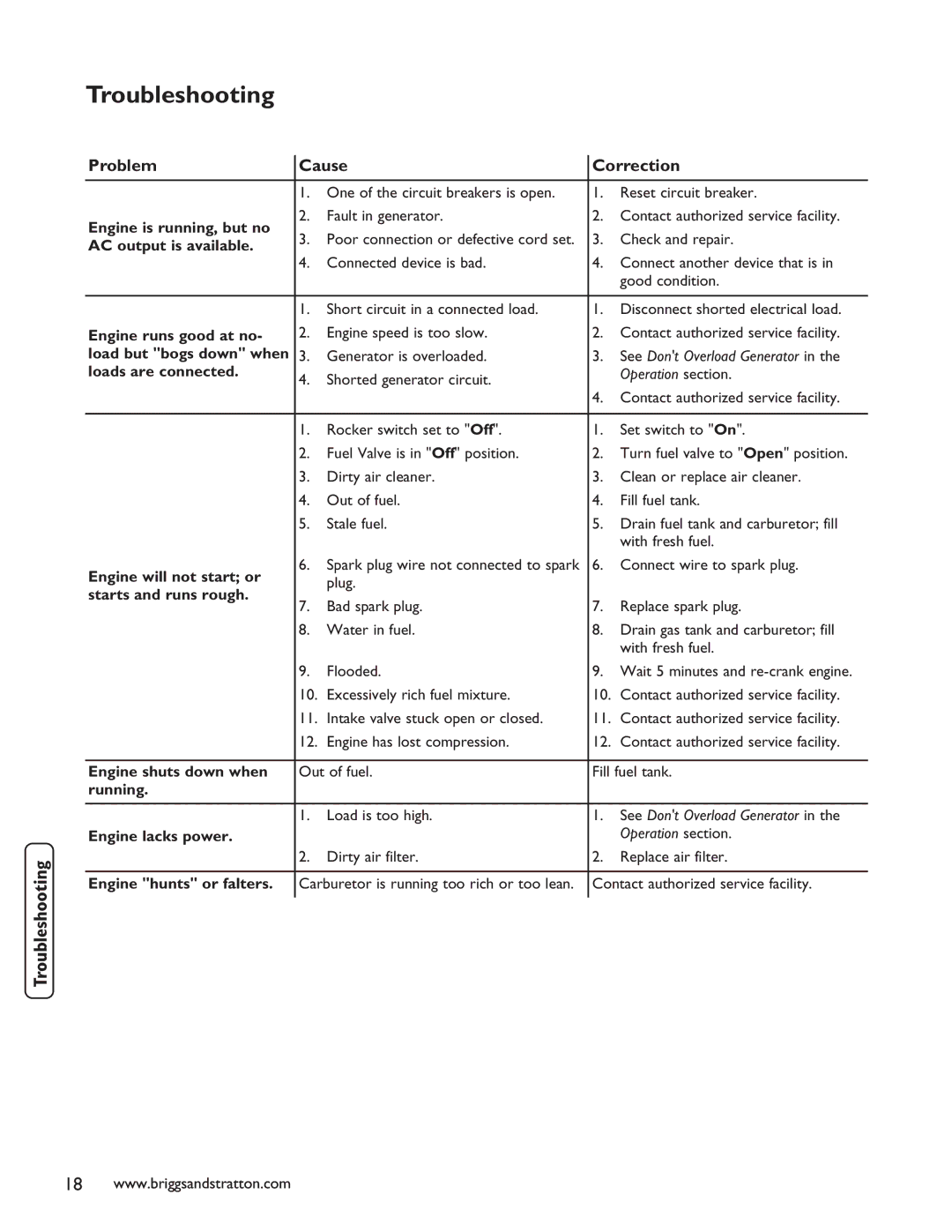 Briggs & Stratton 030235-01 manual Troubleshooting 