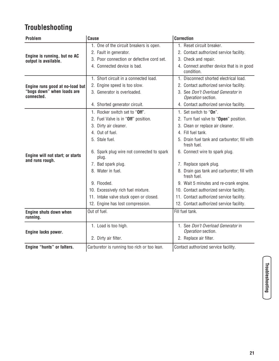 Briggs & Stratton 030242-0 manual Troubleshooting 