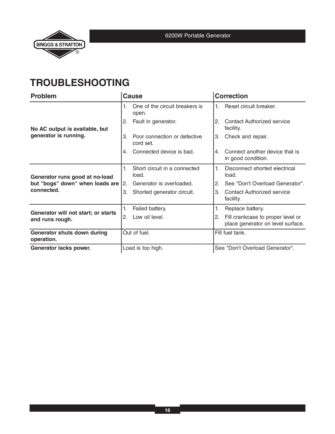 Briggs & Stratton 030242 manual Troubleshooting, Problem Cause Correction 