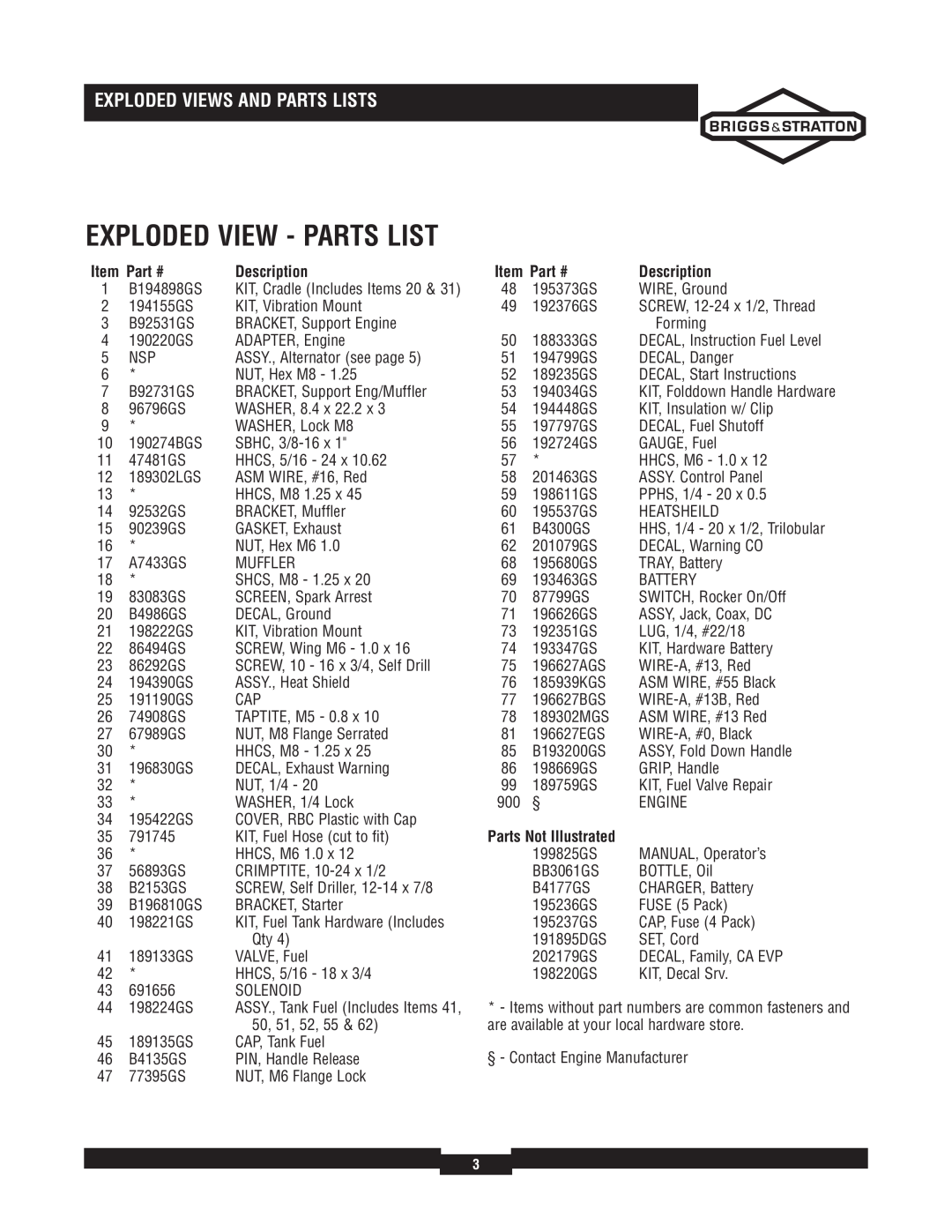 Briggs & Stratton 030244-02 manual Exploded View - Parts List, Item Part #, Description, Parts Not Illustrated 