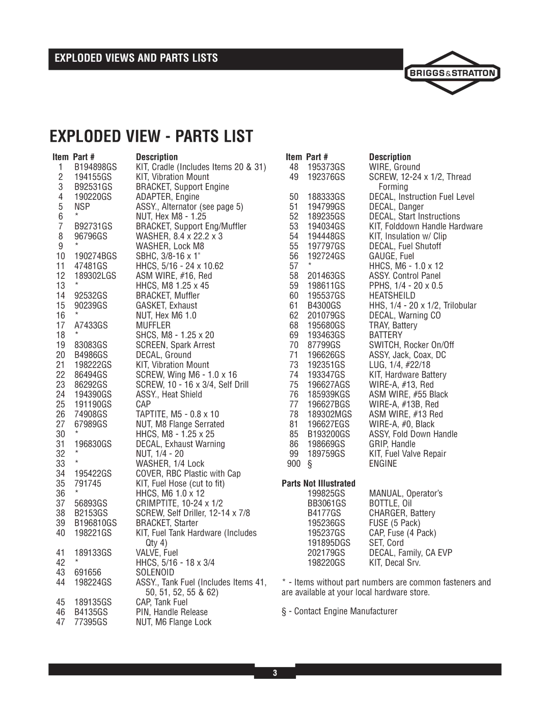 Briggs & Stratton 030244-02 manual Exploded View Parts List, Description, Parts Not Illustrated 