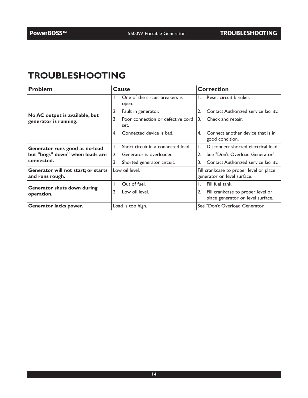 Briggs & Stratton 030249, 030255 manual Troubleshooting, Problem Cause Correction 