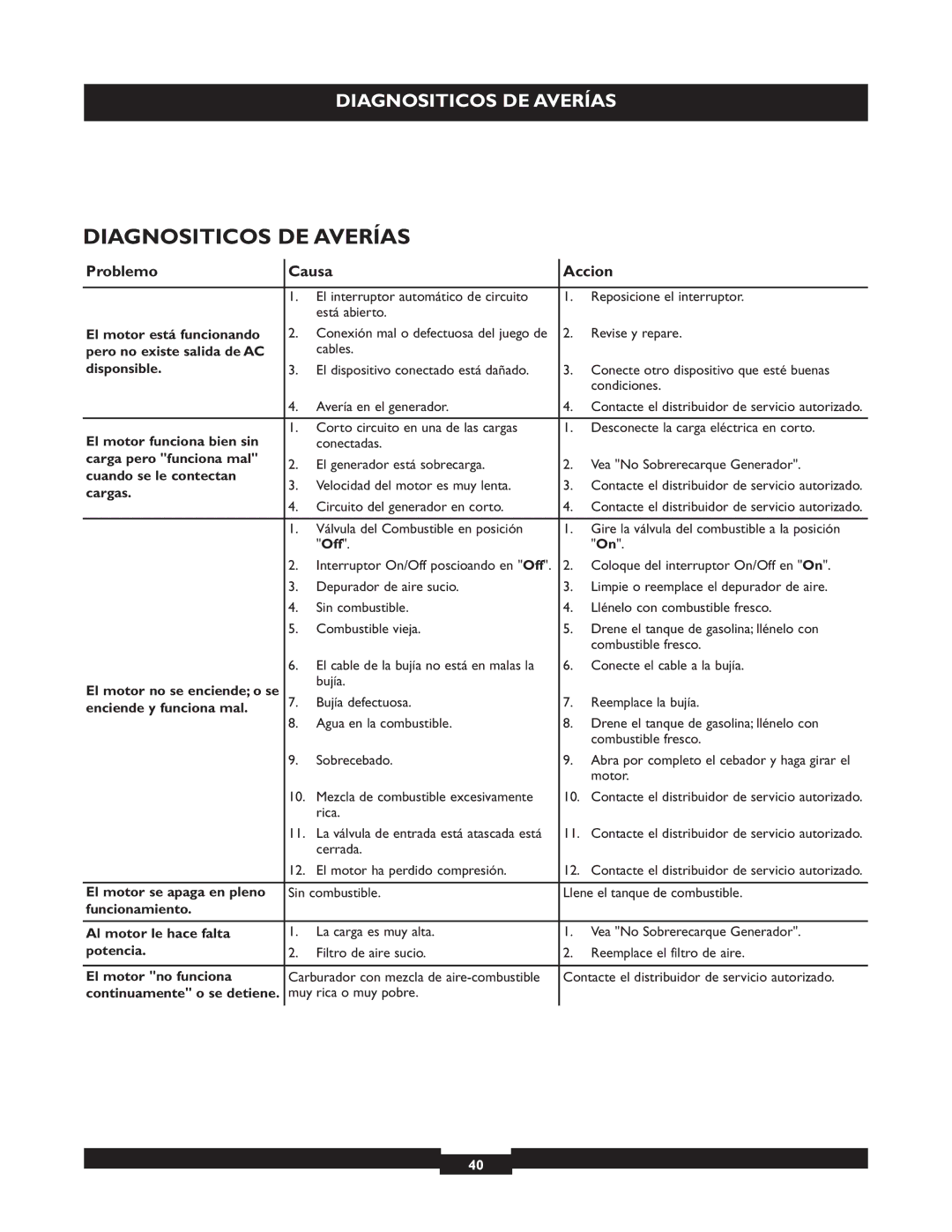 Briggs & Stratton 030319, 030320 operating instructions Diagnositicos DE Averías, Problemo Causa Accion 