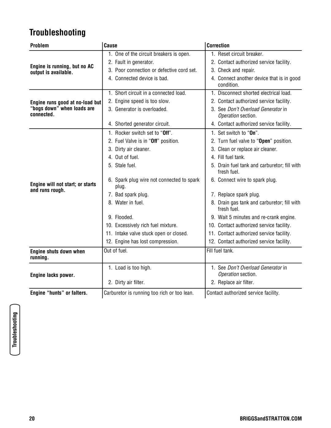 Briggs & Stratton 030333-0 manual Troubleshooting 