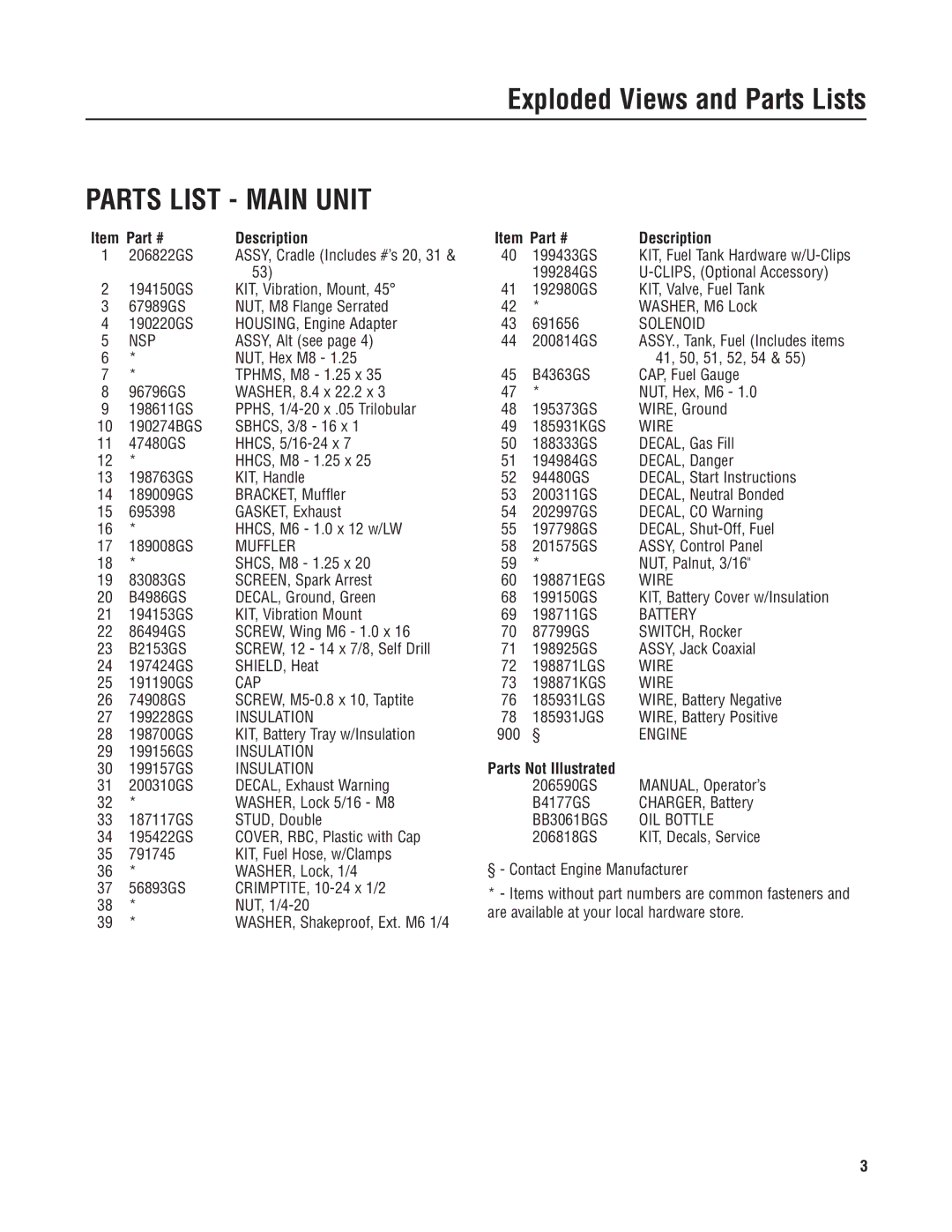 Briggs & Stratton 030380 manual Parts List Main Unit, Description, Parts Not Illustrated 