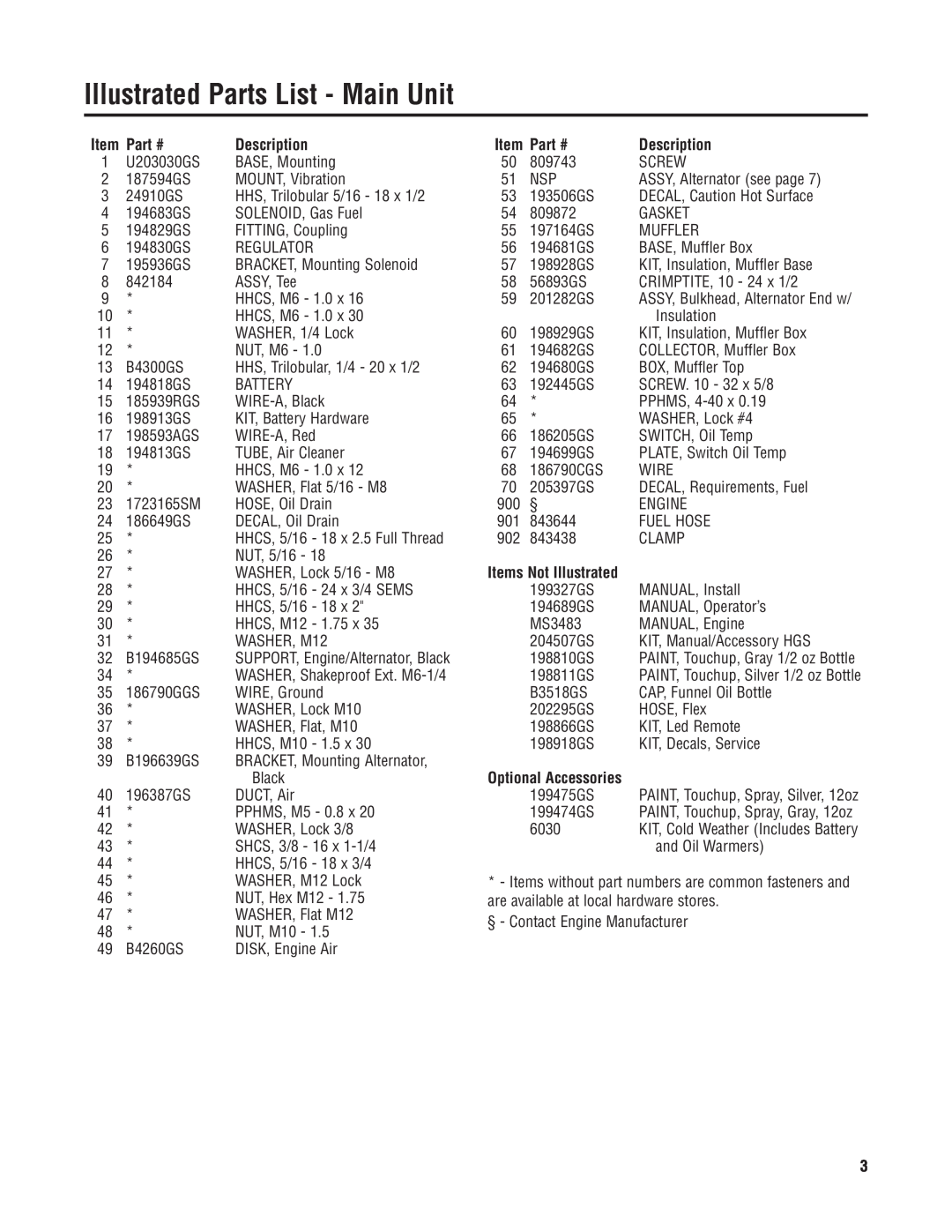 Briggs & Stratton 040210-1 manual Illustrated Parts List - Main Unit, Description, Items Not Illustrated 