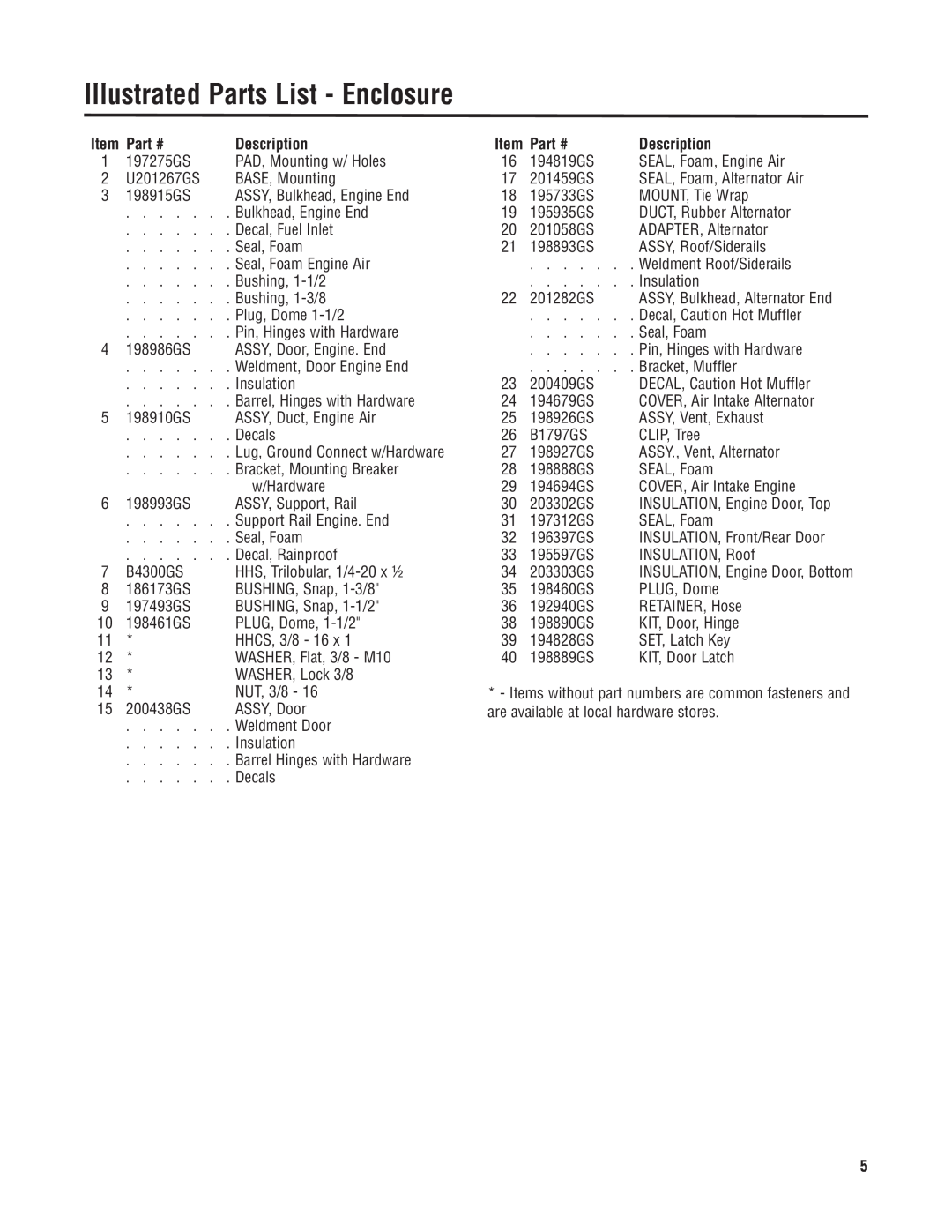 Briggs & Stratton 040210-1 manual Illustrated Parts List - Enclosure, Description 