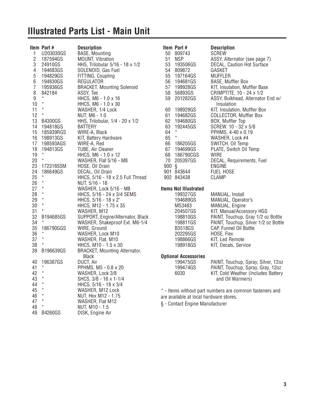 Briggs & Stratton 040210-1 manual Illustrated Parts List Main Unit 