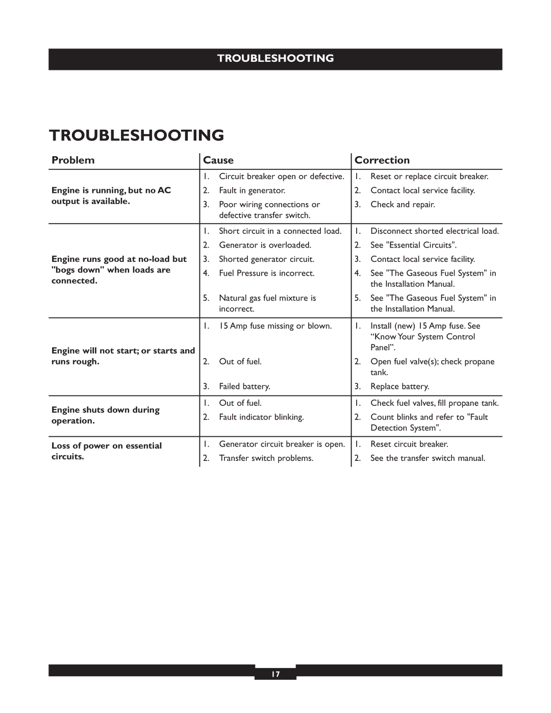 Briggs & Stratton 040229, 040212, 040213 manual Troubleshooting, Problem Cause Correction 