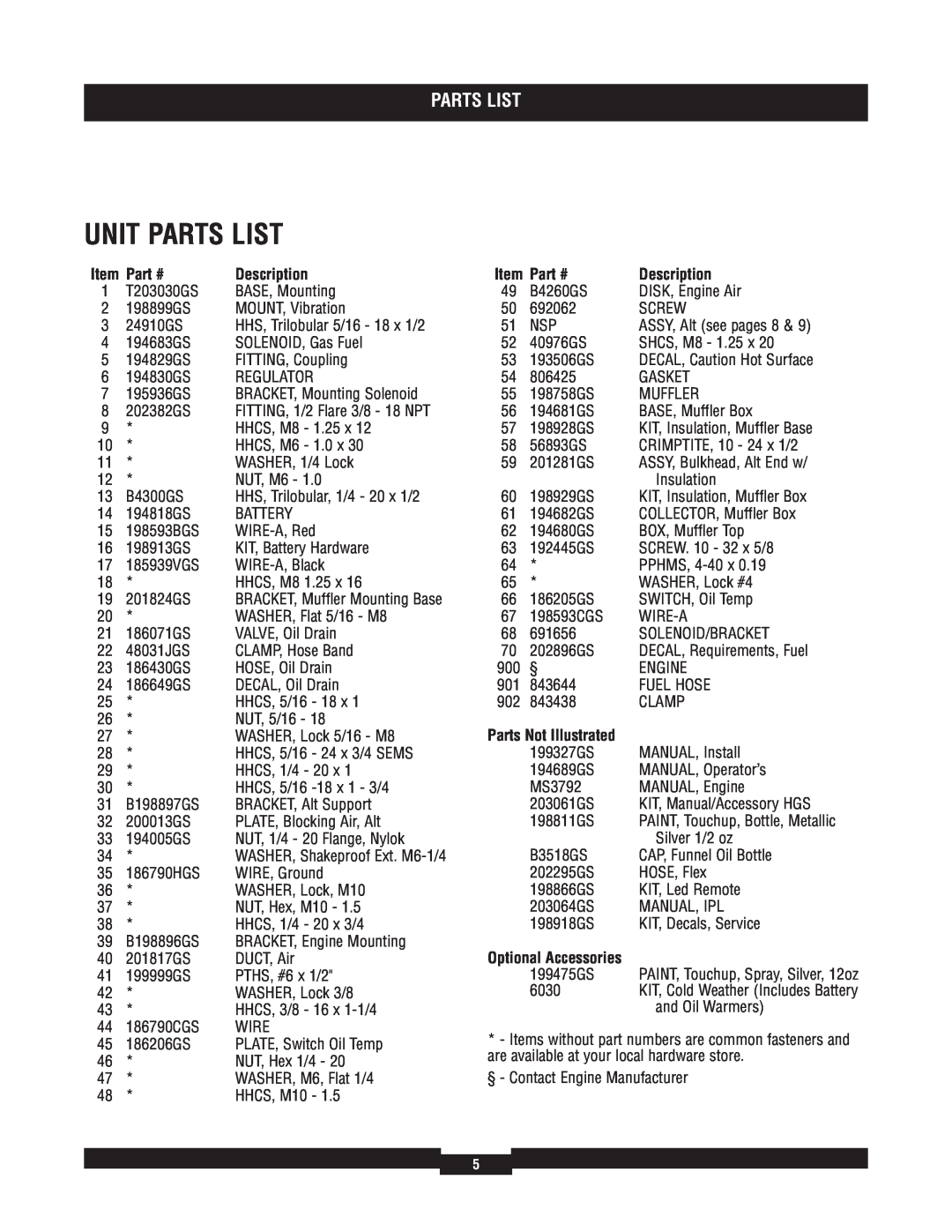 Briggs & Stratton 040212-1 manual Unit Parts List, Description, Parts Not Illustrated 