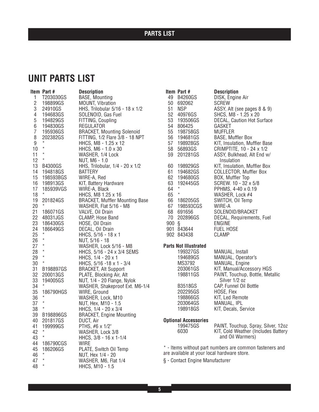 Briggs & Stratton 040212-1 manual Unit Parts List, Description 