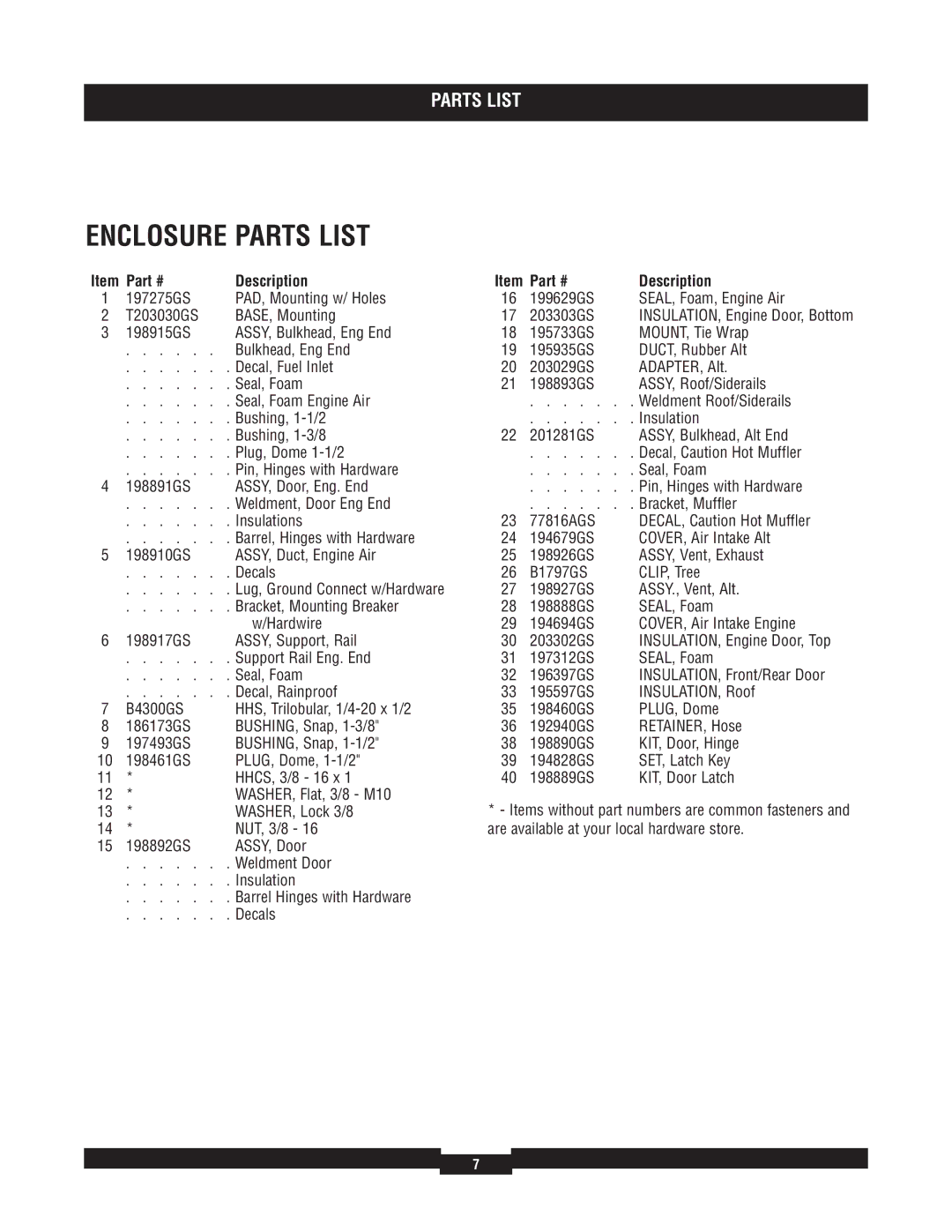 Briggs & Stratton 040212-1 manual Enclosure Parts List 