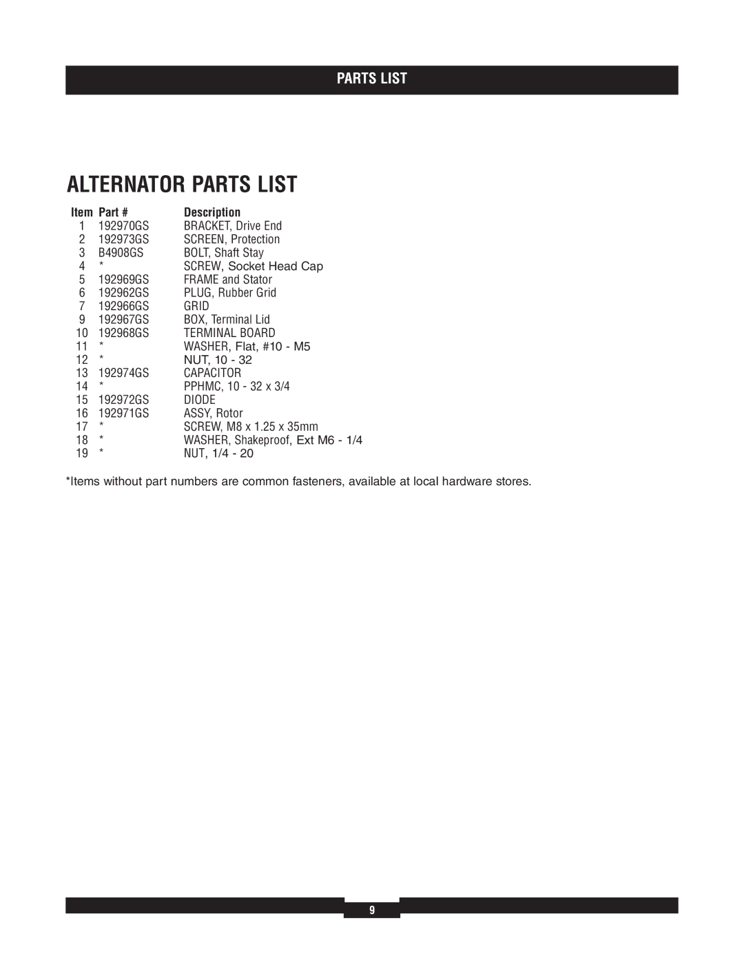 Briggs & Stratton 040212-1 manual Alternator Parts List, Diode 