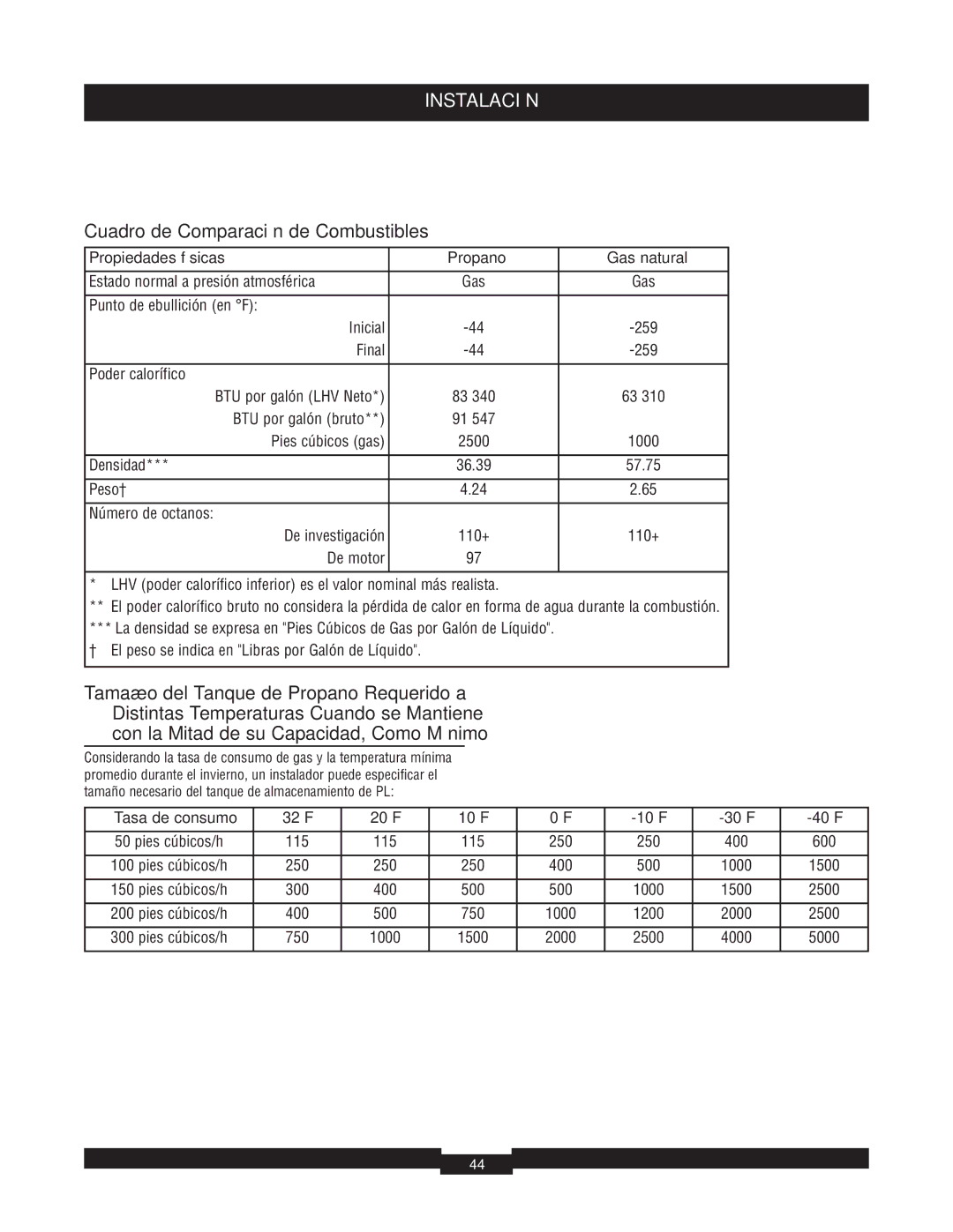 Briggs & Stratton 040220A manual Cuadro de Comparación de Combustibles, Propiedades físicas Propano Gas natural 