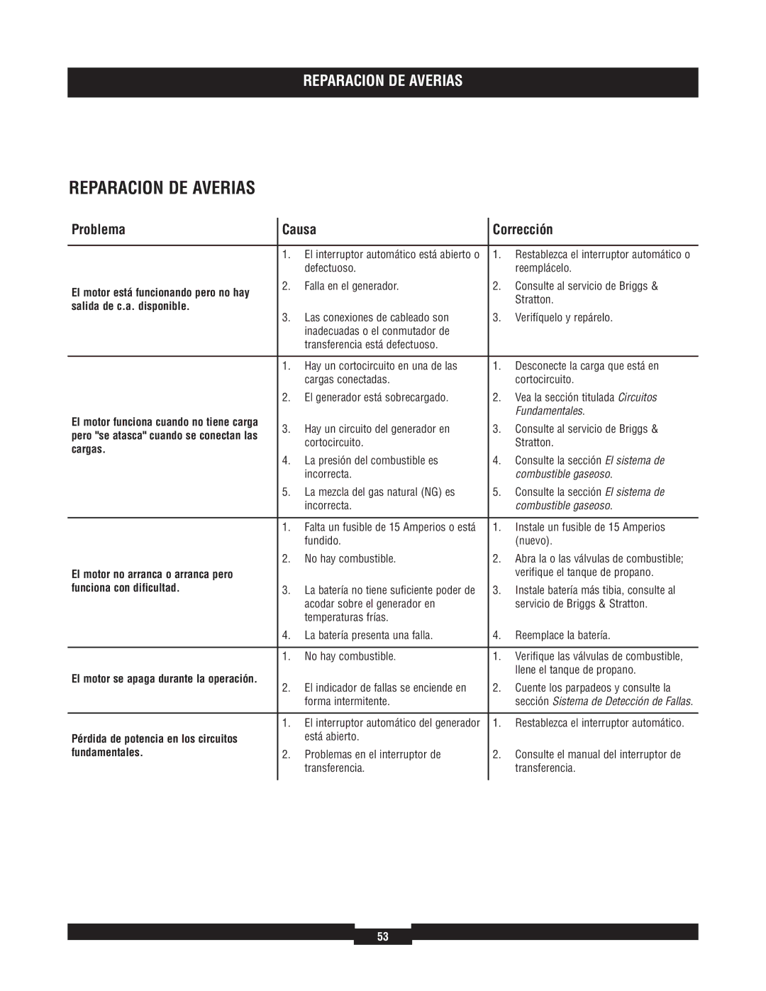 Briggs & Stratton 040220A manual Reparacion DE Averias 