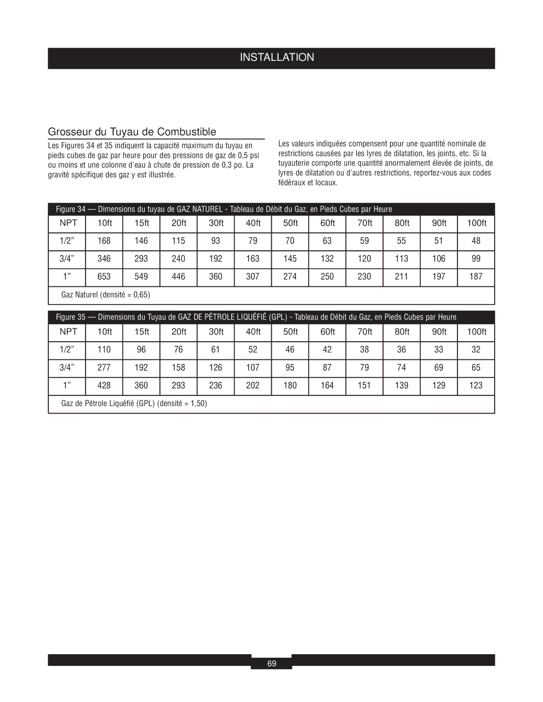 Briggs & Stratton 040220A manual Grosseur du Tuyau de Combustible, Gaz de Pétrole Liquéfié GPL densité = 1,50 